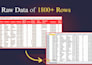 automate, clean and fix complex excel or CSV data